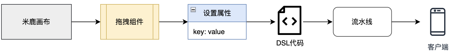 系统目标