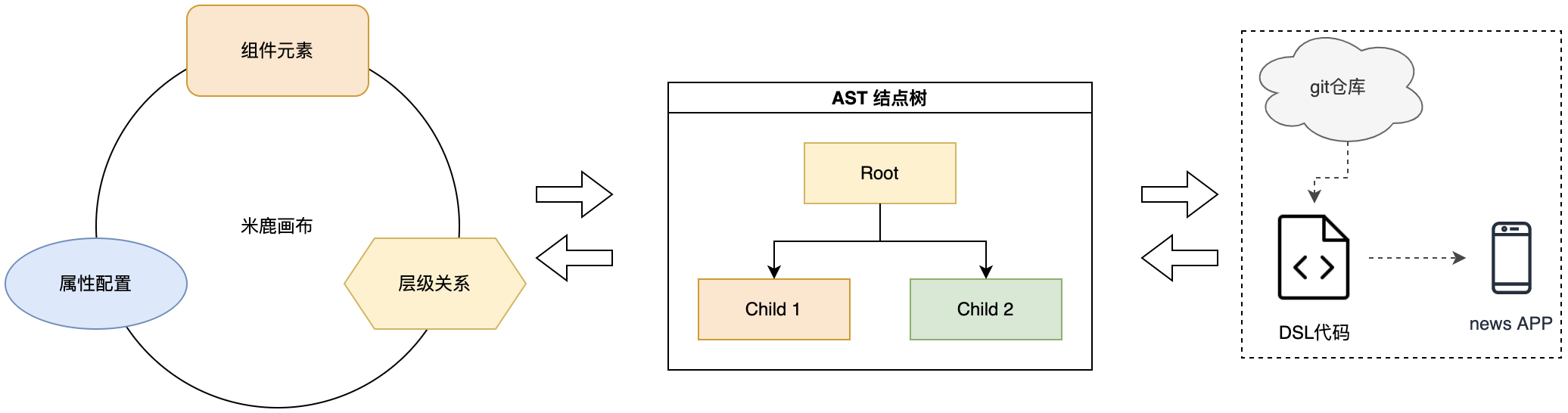 设计实现原理