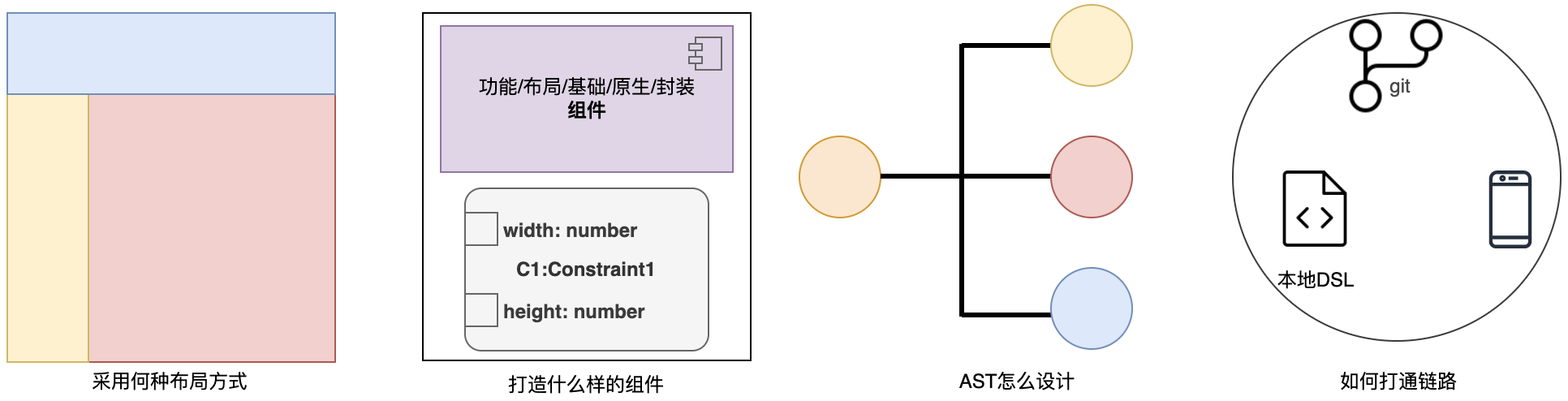 考虑的点