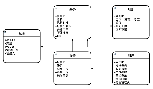 07-data-dict.png