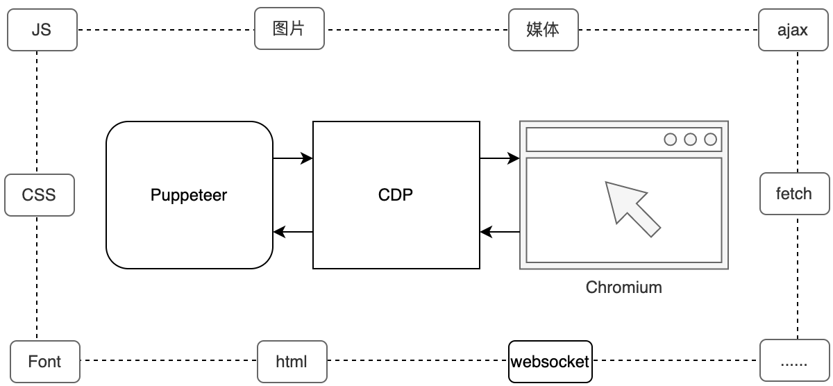 11-mock-env.png