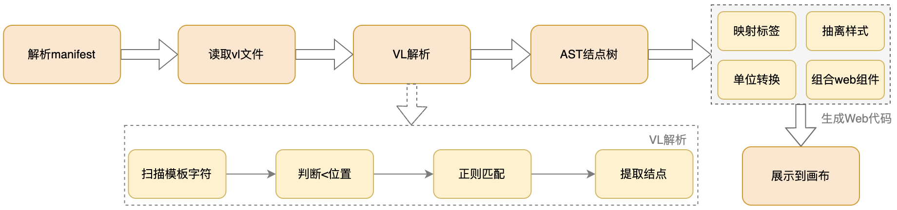 VL到画布2