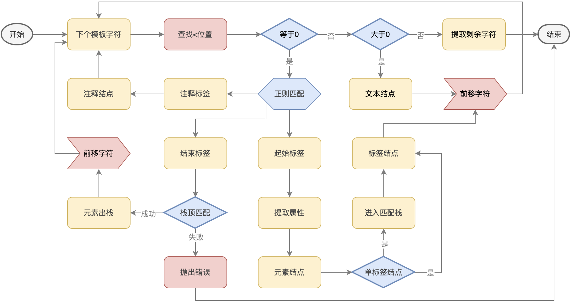 VL到画布4