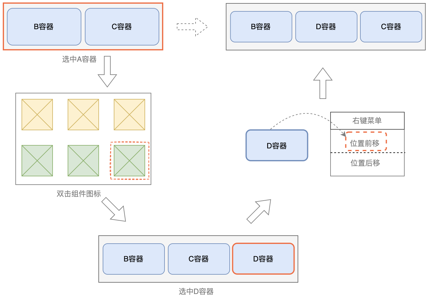 热区密集-3