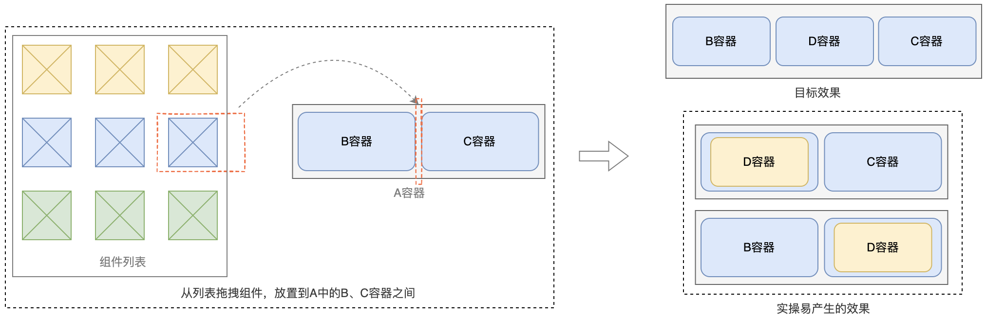 热区密集