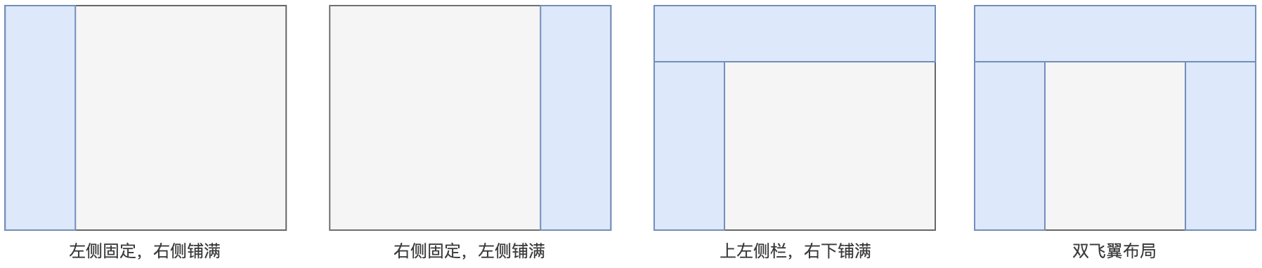 属性编辑-2