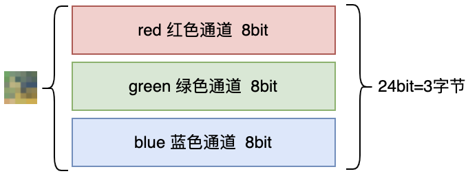 图像深度