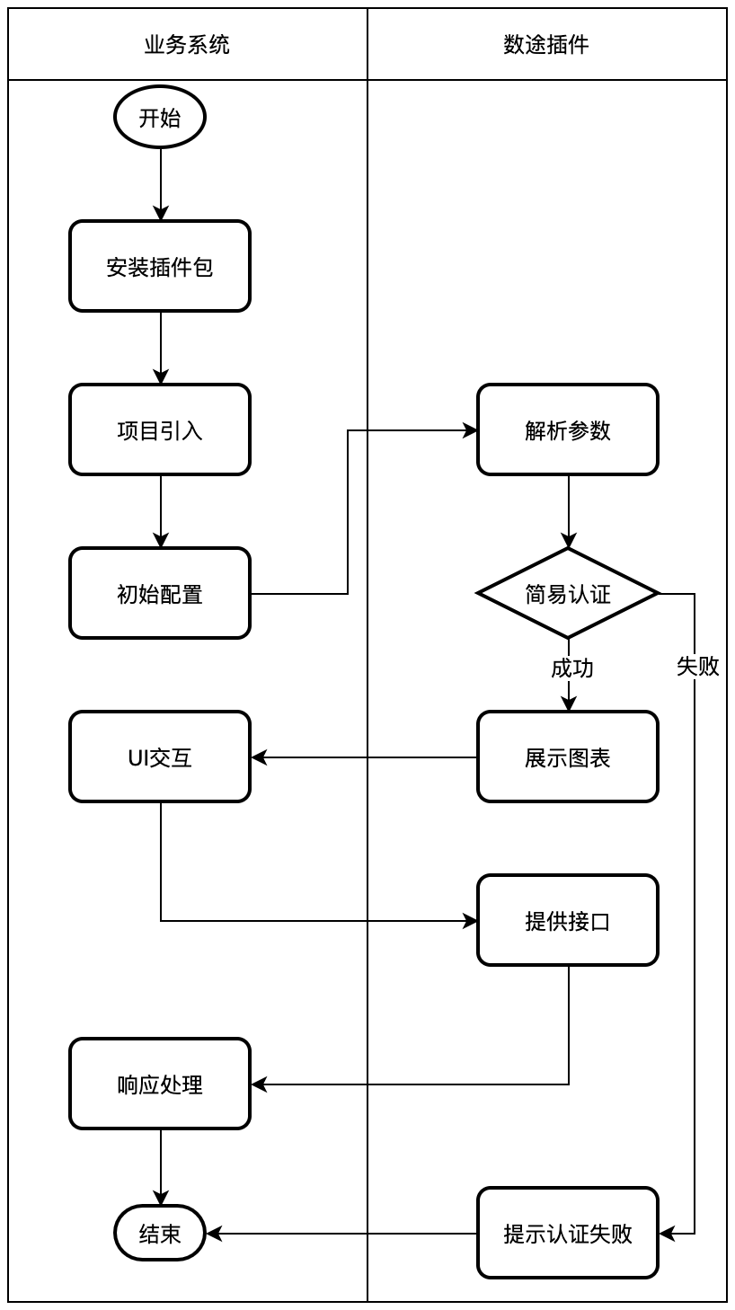 需求#50%#center