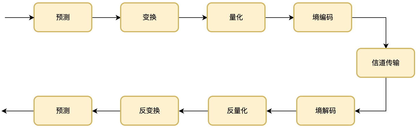 主要流程