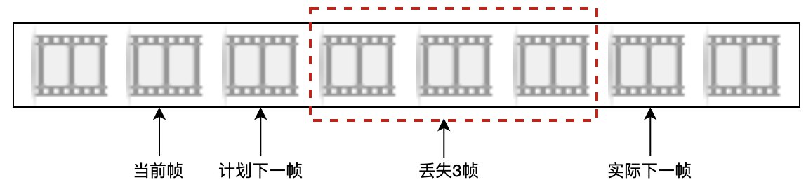 丢帧问题